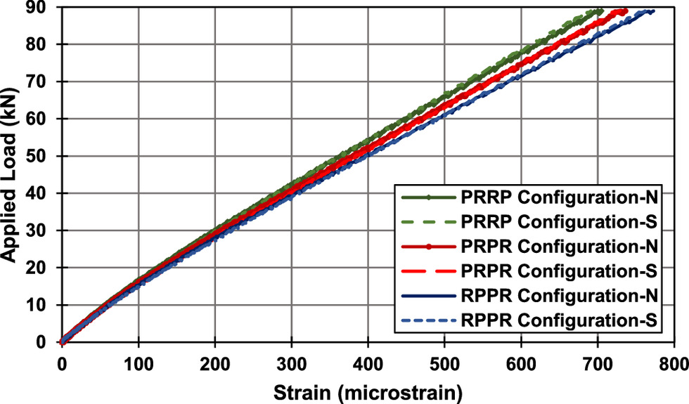 Addition of Partial Depth Link Slabs to Bridge Structures Role of