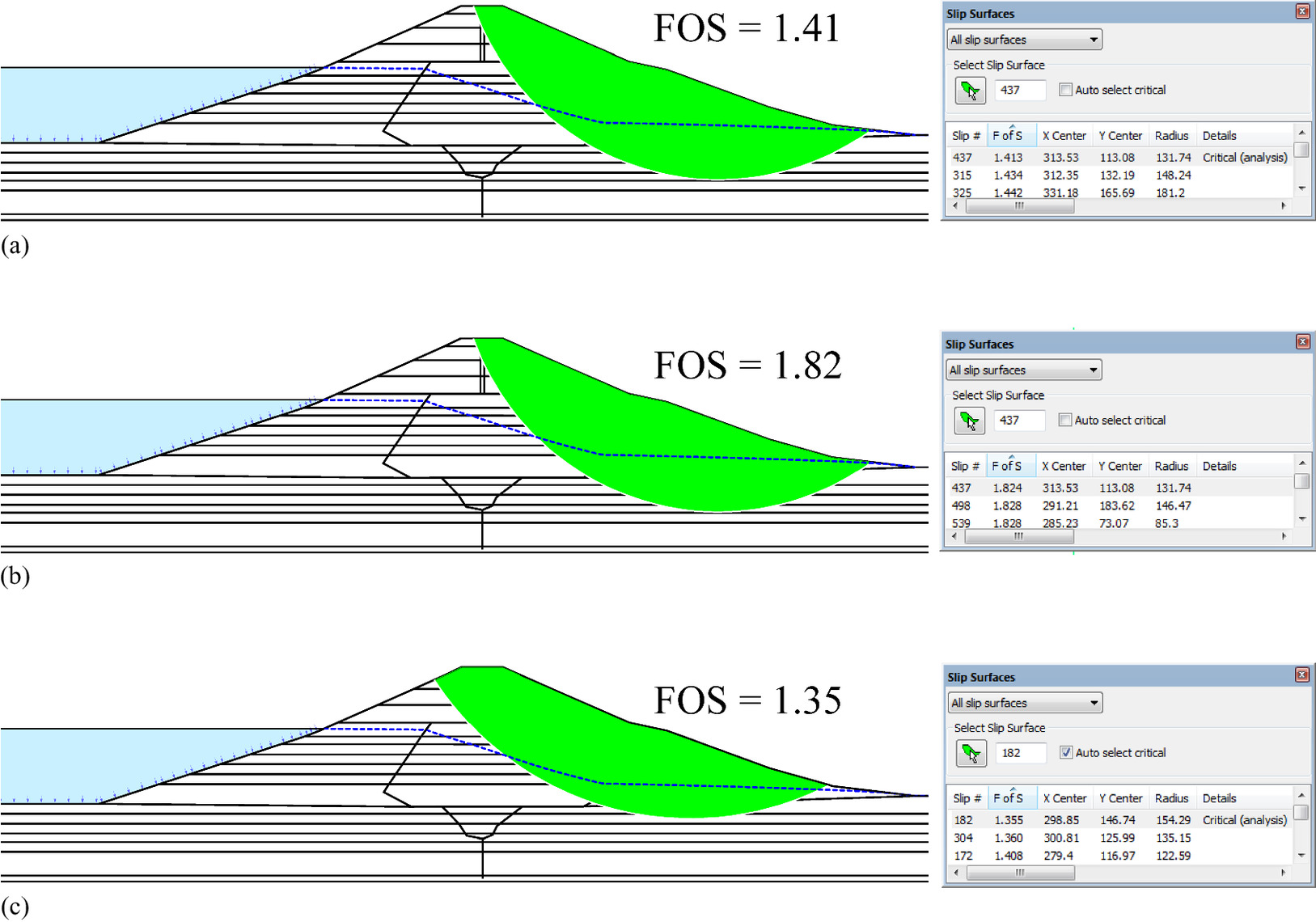 Determination of the critical slip surface in slope stability