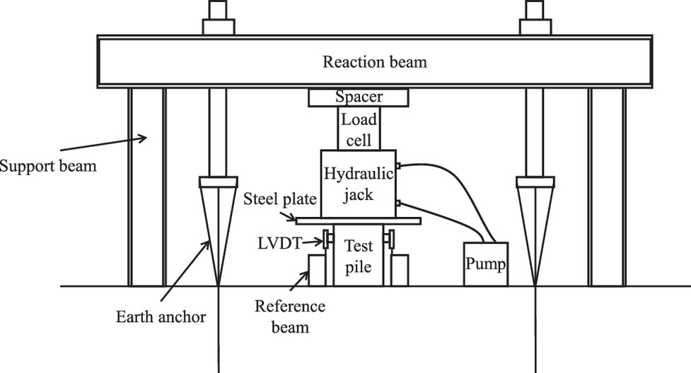 Empirical Bearing Capacity Formula for Steel Pipe Prebored and Precast  Piles Based on Field Tests, International Journal of Geomechanics