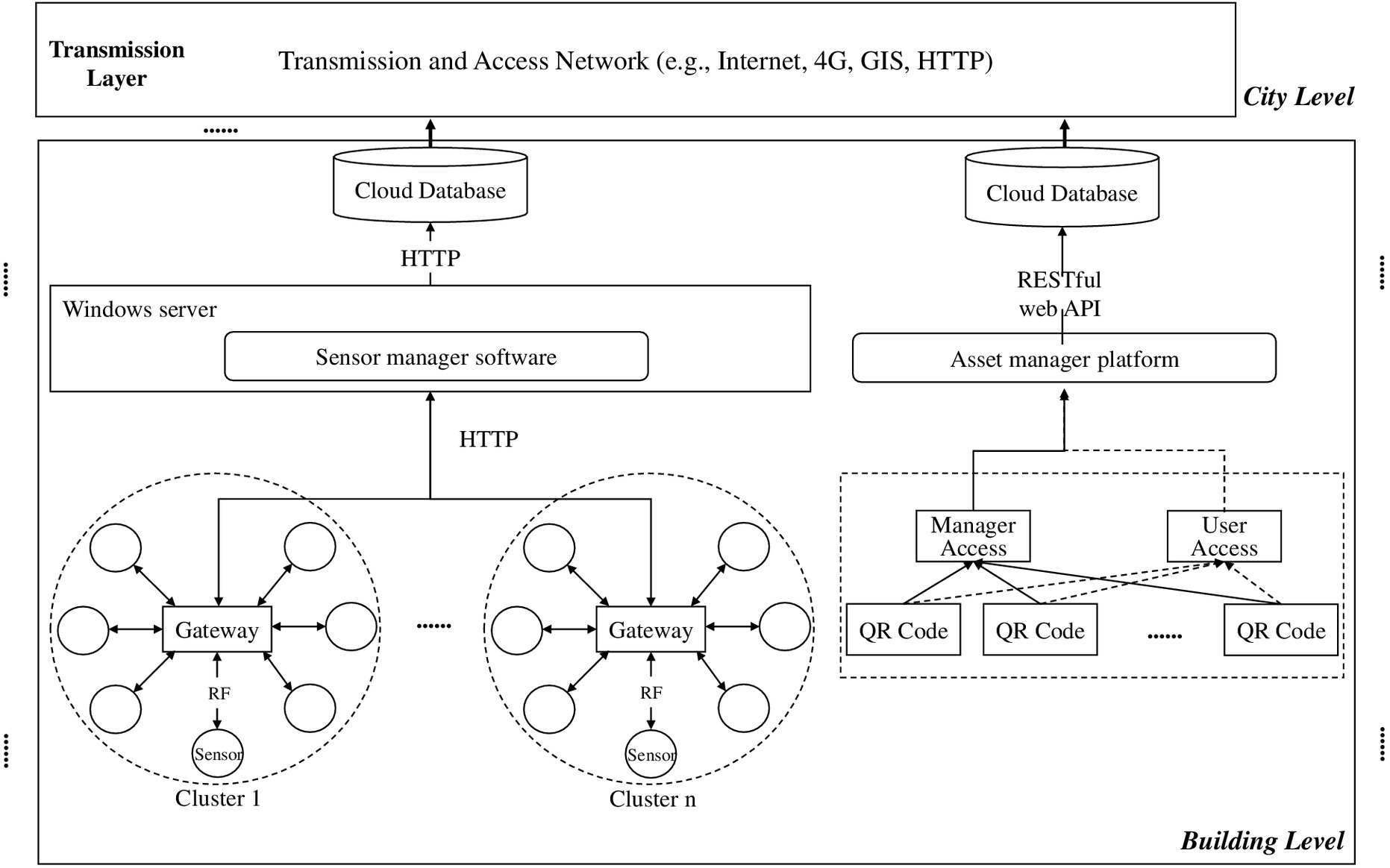 Application Schema of ZigBee Based Wireless Sensor Network and GIS