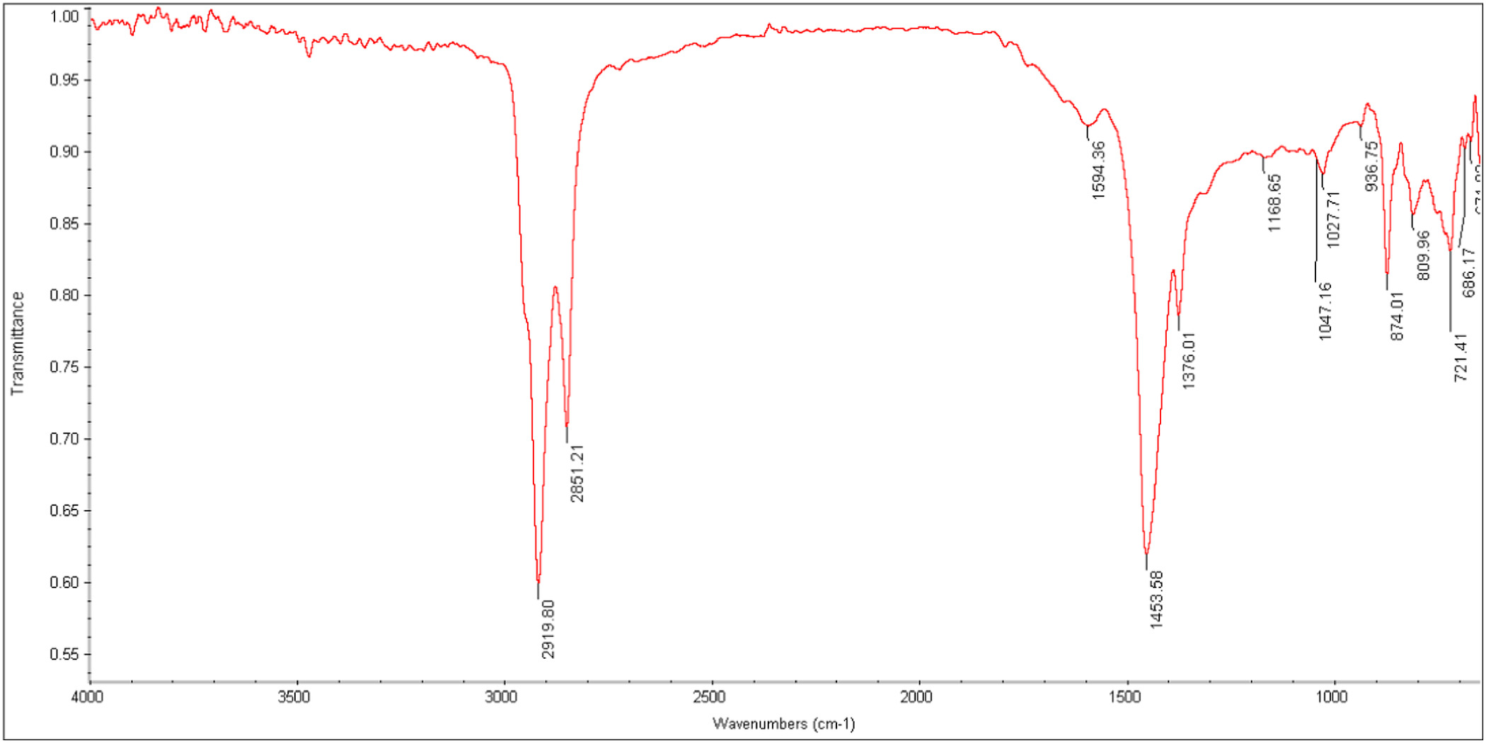 Modeling the Viscosity Behavior of Crumb Rubber–Modified Binder Using  Response Surface Methodology, Journal of Materials in Civil Engineering