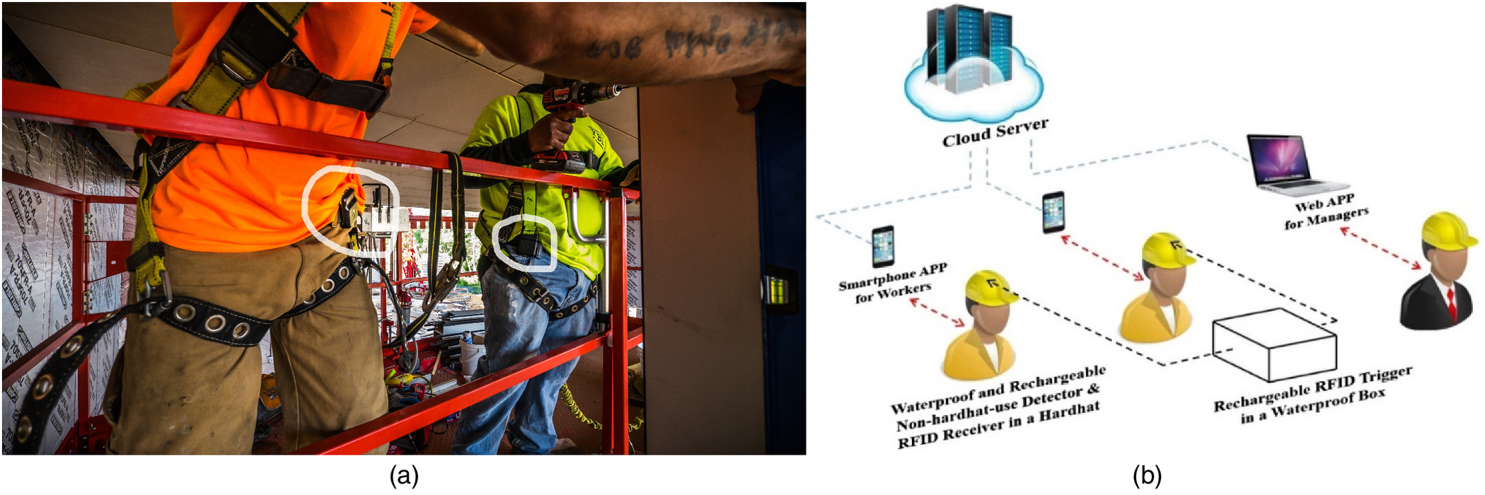 Utilizing Emerging Technologies for Construction Safety Risk Mitigation, Practice Periodical on Structural Design and Construction