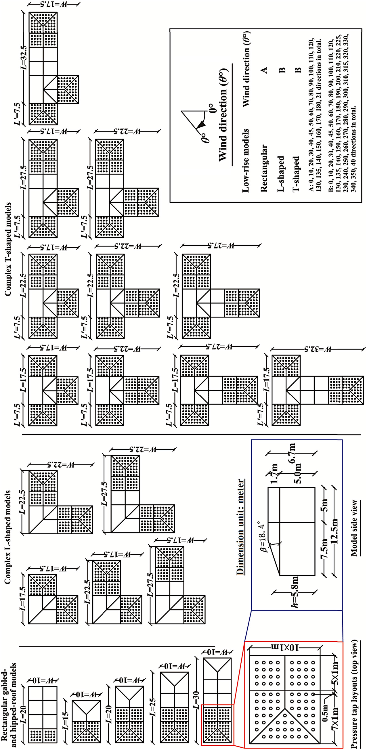 Dimensions of the tall building model and wind directions