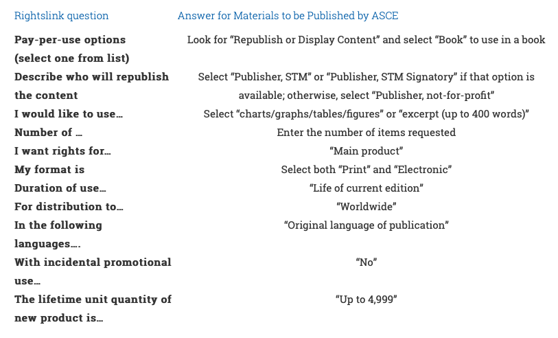 Common Rightslink Questions and the Appropriate Answers for Materials to be Published by ASCE