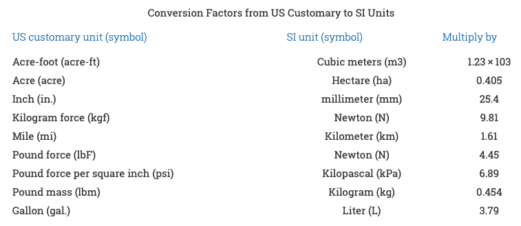 Table 1: Conversion Factors from US Customary to SI Units