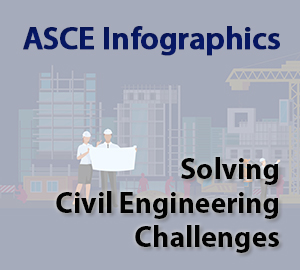 Infographics help solve civil engineering challenges